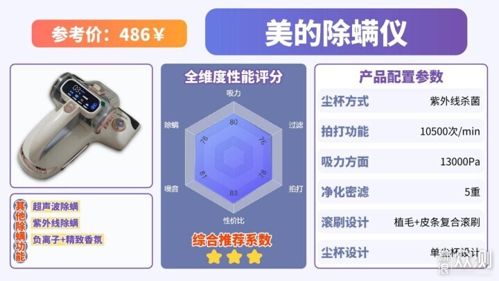 什麼牌子的除蟎儀好?十大公認好用的除蟎儀_新浪眾測