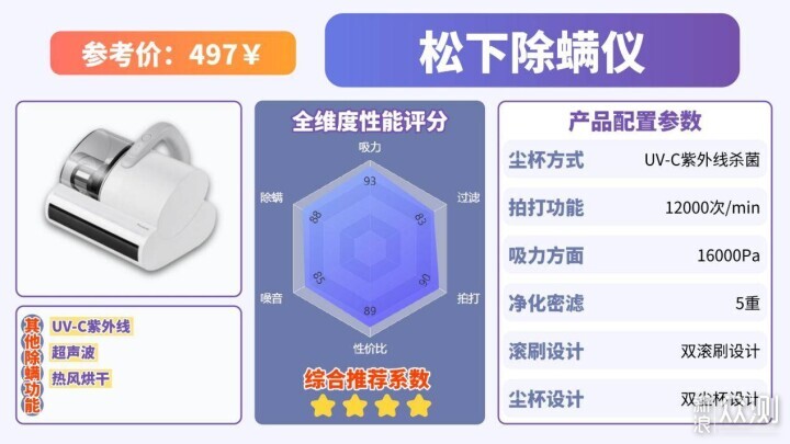 什麼牌子的除蟎儀好?十大公認好用的除蟎儀_新浪眾測