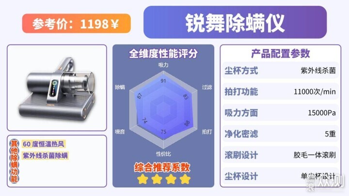 什麼牌子的除蟎儀好?十大公認好用的除蟎儀_新浪眾測