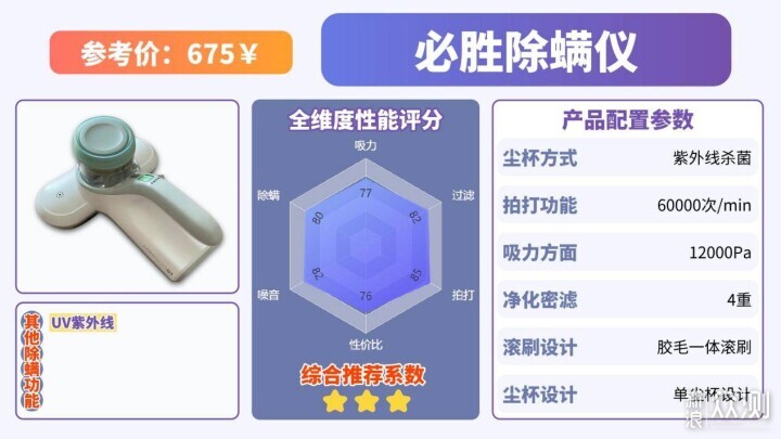 什麼牌子的除蟎儀好?十大公認好用的除蟎儀_新浪眾測
