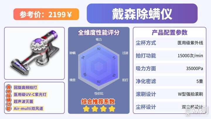 什麼牌子的除蟎儀好?十大公認好用的除蟎儀_新浪眾測