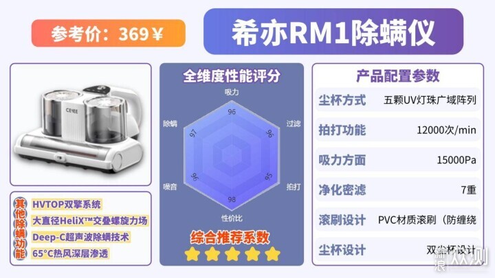什麼牌子的除蟎儀好?十大公認好用的除蟎儀_新浪眾測
