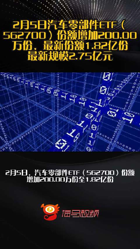 2月5日汽车零部件ETF（562700）份额增加200.00万份，最新份额1.82亿份，最新规模2.75亿元