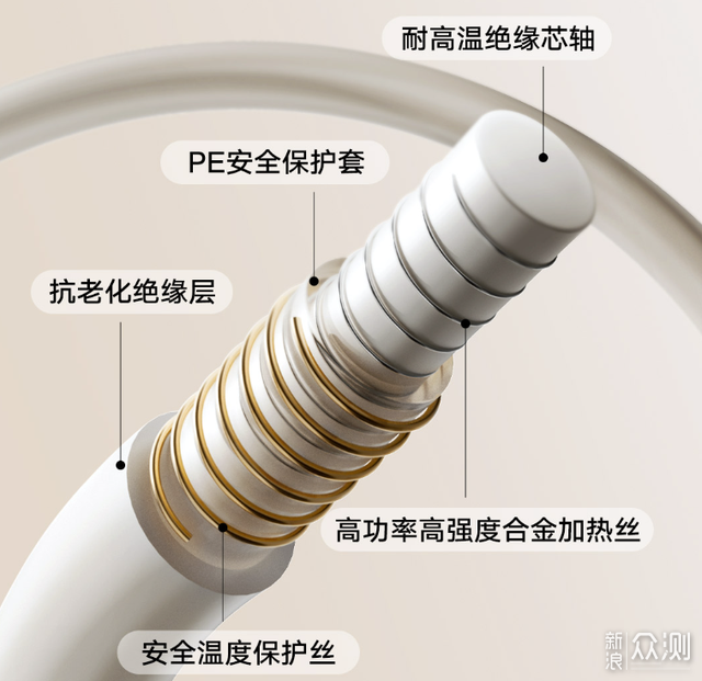 魔都降溫了，給爸媽買一個米家智能電熱毯。_新浪眾測