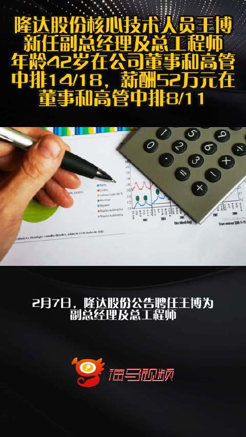 隆达股份核心技术人员王博新任副总经理及总工程师，年龄42岁在公司董事和高管中排14/18，薪酬52万元在董事和高管中排8/11