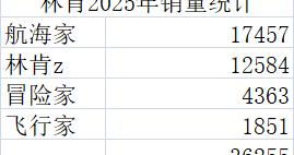 林肯在华销量连跌4年