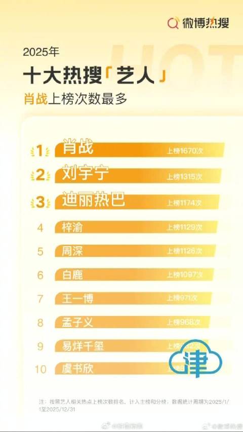藏海传2025年热搜上榜874次