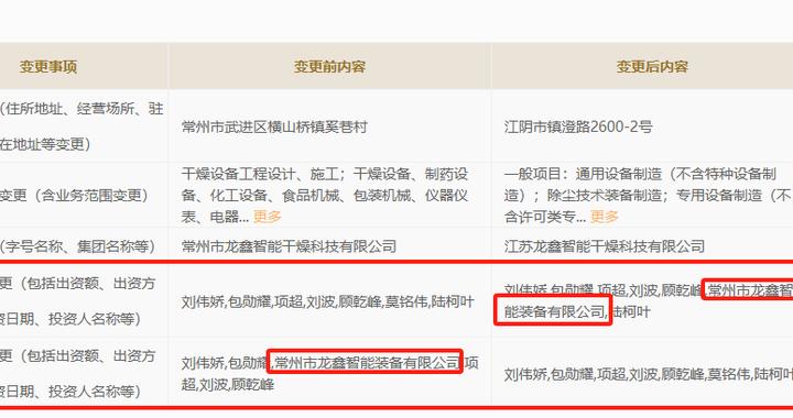 龙鑫智能部分信息披露存疑，向关联方购买保时捷等二手车