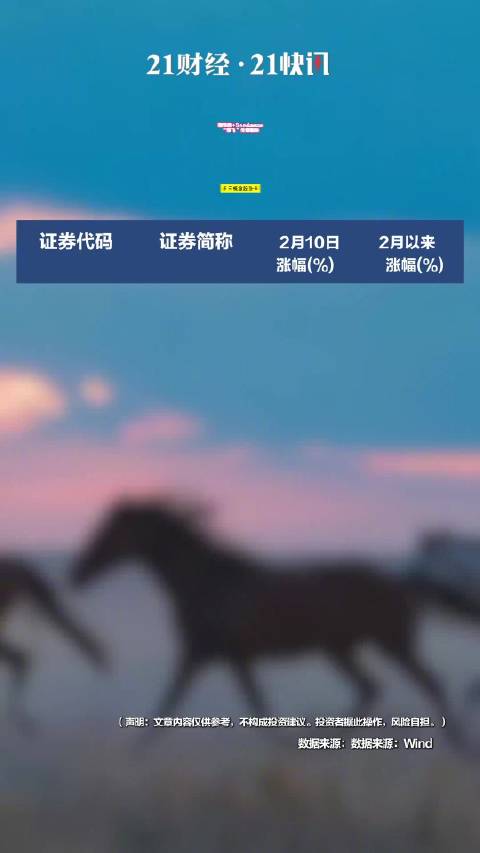 春节档+Seedance“带飞”传媒板块，多只概念股涨停