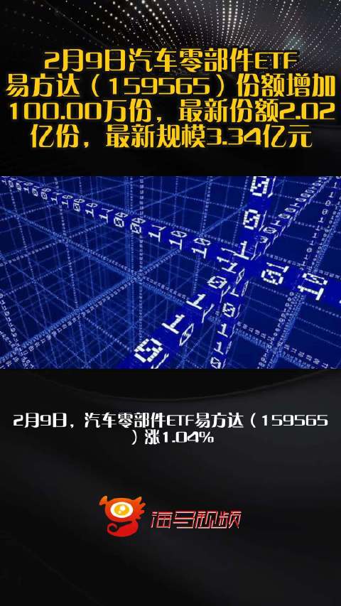 2月9日汽车零部件ETF易方达（159565）份额增加100.00万份，最新份额2.02亿份，最新规模3.34亿元