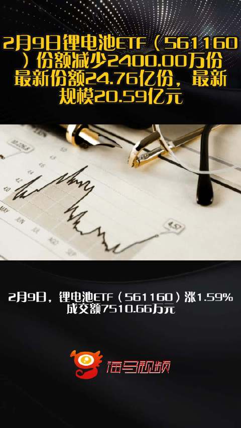 2月9日锂电池ETF（561160）份额减少2400.00万份，最新份额24.76亿份，最新规模20.59亿元