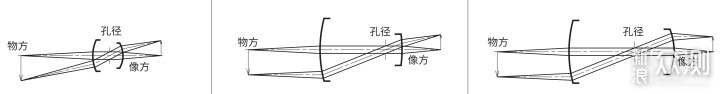 工業視覺的“火眼金睛”遠心鏡頭_新浪眾測