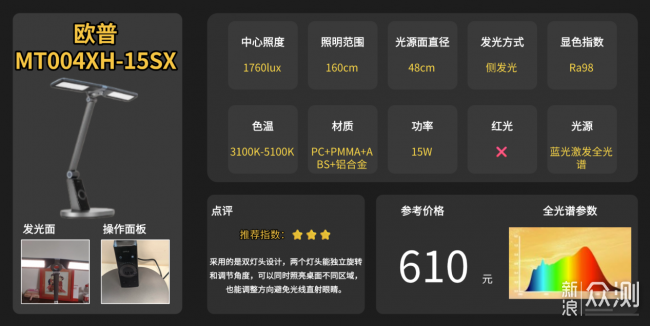 哪個牌子的護眼燈比較好？高品質護眼檯燈清單_新浪眾測