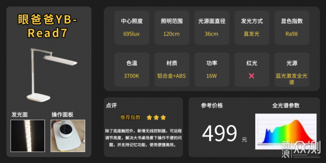 哪個牌子的護眼燈比較好？高品質護眼檯燈清單_新浪眾測