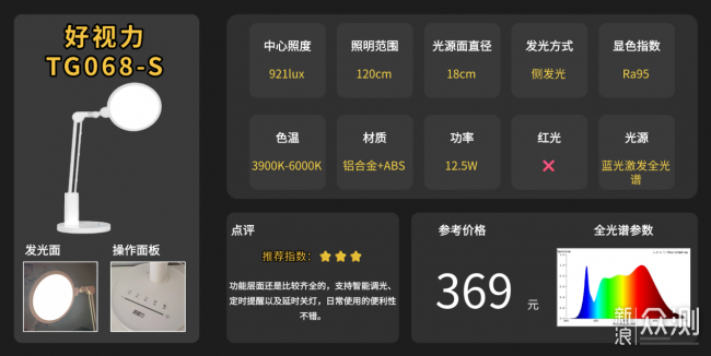 哪個牌子的護眼燈比較好？高品質護眼檯燈清單_新浪眾測