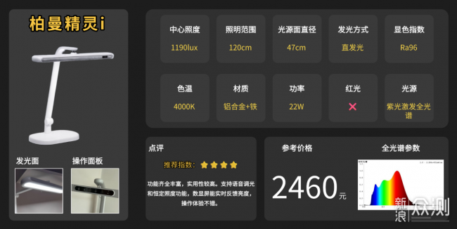 哪個牌子的護眼燈比較好？高品質護眼檯燈清單_新浪眾測
