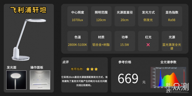 哪個牌子的護眼燈比較好？高品質護眼檯燈清單_新浪眾測