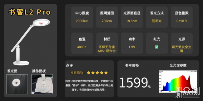 哪個牌子的護眼燈比較好？高品質護眼檯燈清單_新浪眾測