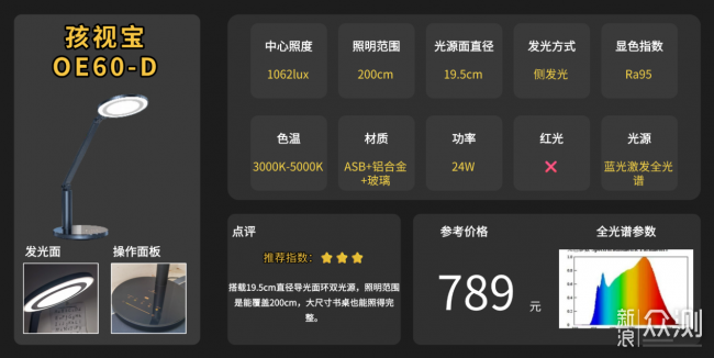哪個牌子的護眼燈比較好？高品質護眼檯燈清單_新浪眾測