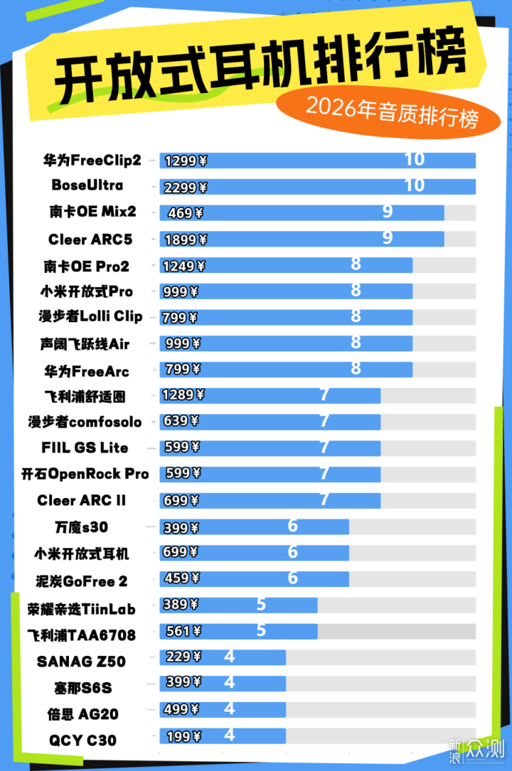 2026年十大開放式耳機品牌排行榜推薦_新浪眾測