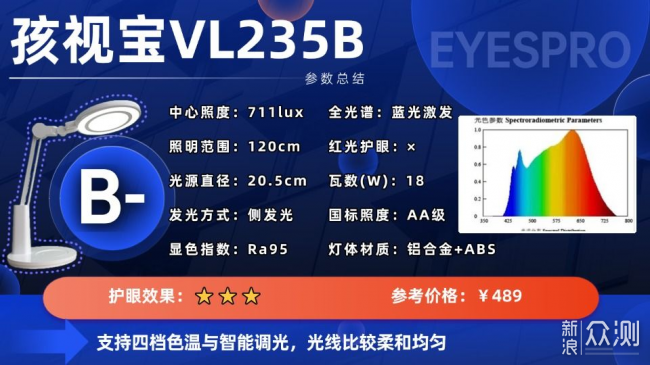 護眼燈哪款性價比高？巨划算的護眼檯燈全推薦_新浪眾測