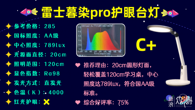 天花板級權威的央視推薦的護眼燈排名_新浪眾測