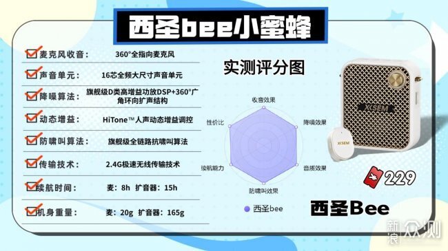 小蜜蜂買哪個牌子好？小蜜蜂擴音器品牌推薦 _新浪眾測