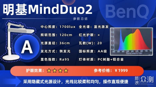 護眼燈哪款性價比高？巨划算的護眼檯燈全推薦_新浪眾測