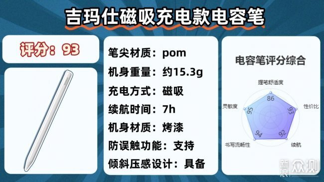 乾貨速碼！2026年十大公認最好的電容筆！_新浪眾測