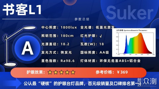 護眼燈哪款性價比高？巨划算的護眼檯燈全推薦_新浪眾測