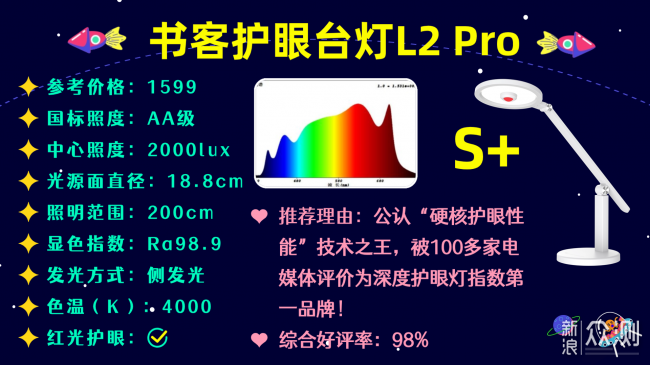 天花板級權威的央視推薦的護眼燈排名_新浪眾測