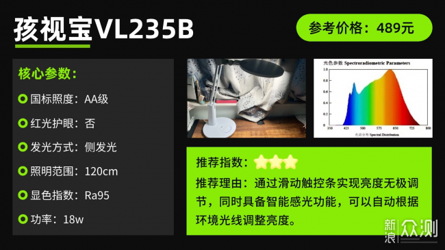 學生護眼燈哪個牌子最好？護眼燈排行前十名_新浪眾測
