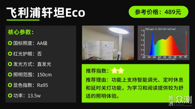 學生護眼燈哪個牌子最好？護眼燈排行前十名_新浪眾測