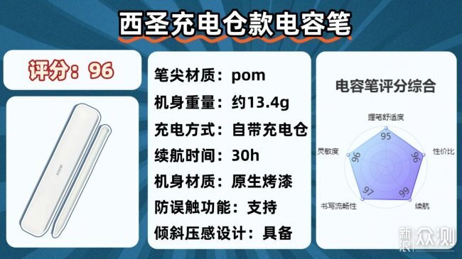 乾貨速碼！2026年十大公認最好的電容筆！_新浪眾測