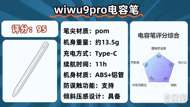 乾貨速碼！2026年十大公認最好的電容筆！_新浪眾測