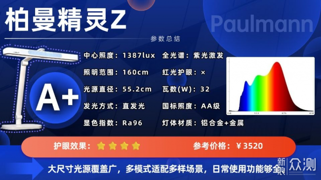 護眼燈哪款性價比高？巨划算的護眼檯燈全推薦_新浪眾測