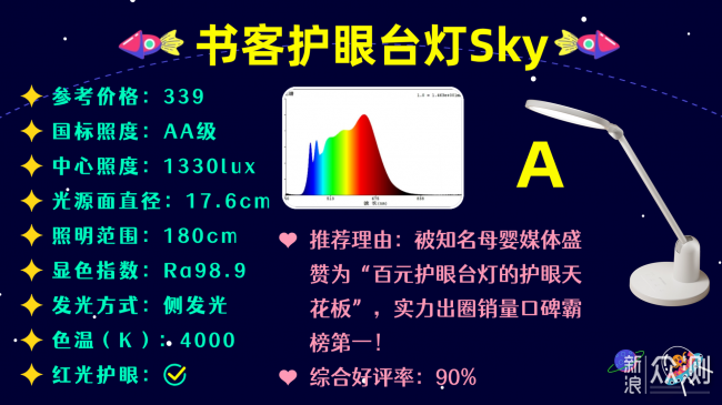 天花板級權威的央視推薦的護眼燈排名_新浪眾測
