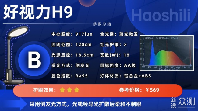 護眼燈哪款性價比高？巨划算的護眼檯燈全推薦_新浪眾測