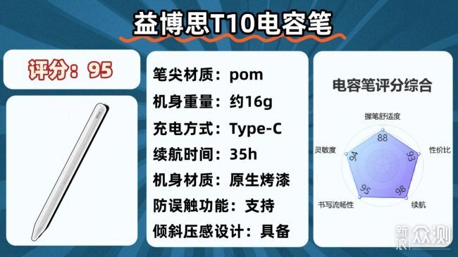 乾貨速碼！2026年十大公認最好的電容筆！_新浪眾測