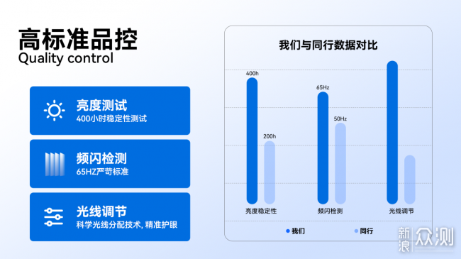 學生護眼燈哪個牌子最好？護眼燈排行前十名_新浪眾測