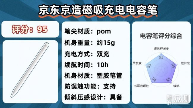 乾貨速碼！2026年十大公認最好的電容筆！_新浪眾測