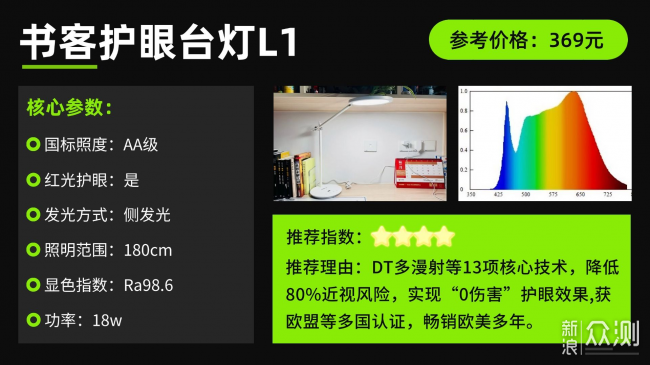 學生護眼燈哪個牌子最好？護眼燈排行前十名_新浪眾測