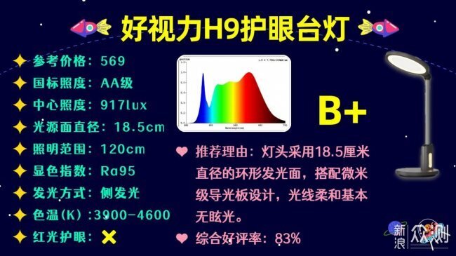 天花板級權威的央視推薦的護眼燈排名_新浪眾測