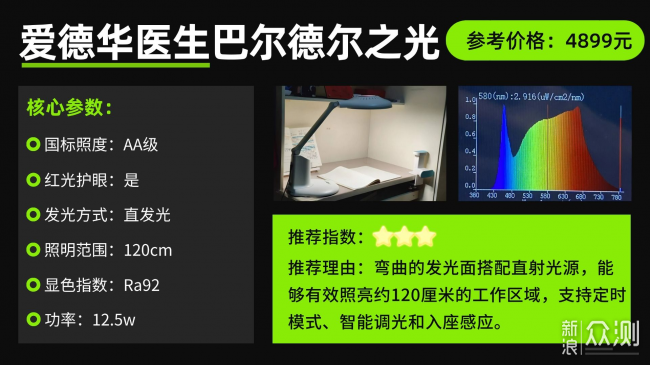 學生護眼燈哪個牌子最好？護眼燈排行前十名_新浪眾測