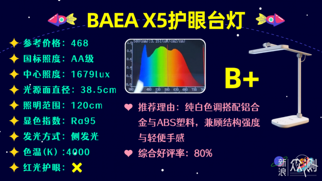 天花板級權威的央視推薦的護眼燈排名_新浪眾測
