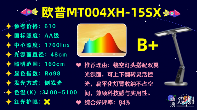 天花板級權威的央視推薦的護眼燈排名_新浪眾測