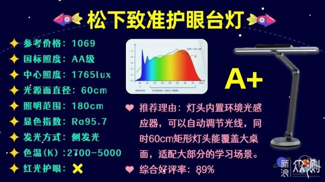 天花板級權威的央視推薦的護眼燈排名_新浪眾測
