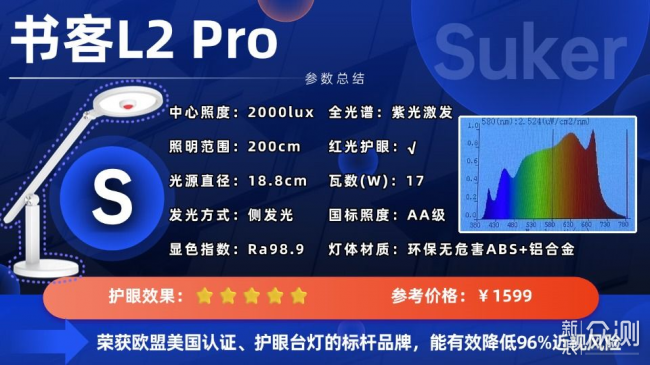 護眼燈哪款性價比高？巨划算的護眼檯燈全推薦_新浪眾測