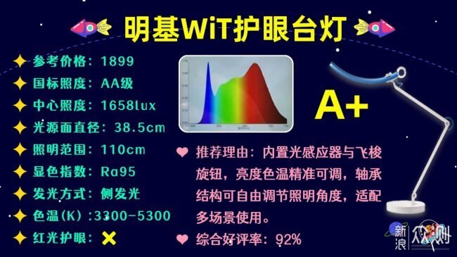 天花板級權威的央視推薦的護眼燈排名_新浪眾測