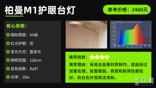 學生護眼燈哪個牌子最好？護眼燈排行前十名_新浪眾測